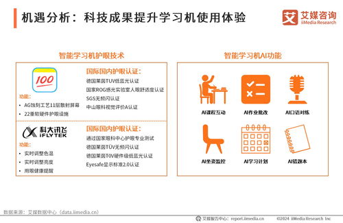 2024-2025年中國智能學(xué)習(xí)機市場趨勢研究報告