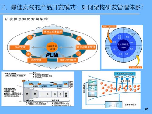 PPT L 新產品開發及網絡技術戰略規劃 構建未來競爭優勢