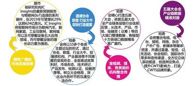 第六屆國際智能穿戴技術(shù)創(chuàng)新應(yīng)用峰會(huì)暨展覽 技術(shù)轉(zhuǎn)讓引領(lǐng)產(chǎn)業(yè)新浪潮