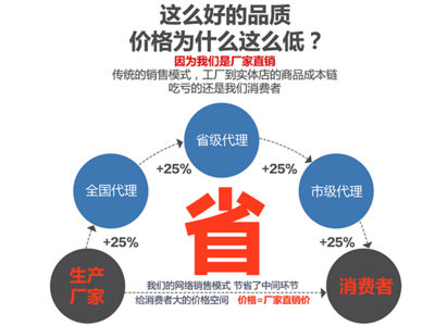 融合營銷網(wǎng)絡(luò)與網(wǎng)絡(luò)技術(shù)開發(fā) 驅(qū)動(dòng)未來商業(yè)增長的雙引擎